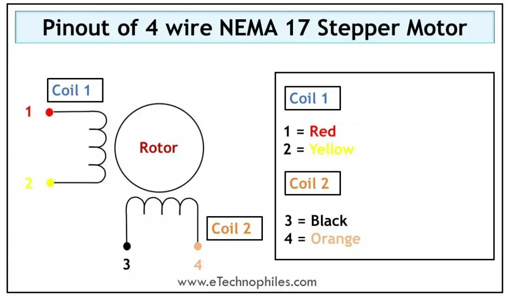 Guía de dimensiones del motor paso a paso NEMA 17, distribución de pines de cableado