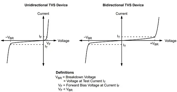 Símbolo de diodo TVS, trabajo, aplicaciones y tipos