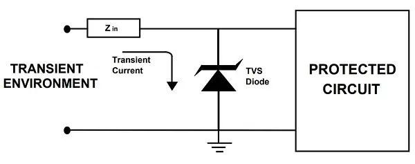Símbolo de diodo TVS, trabajo, aplicaciones y tipos