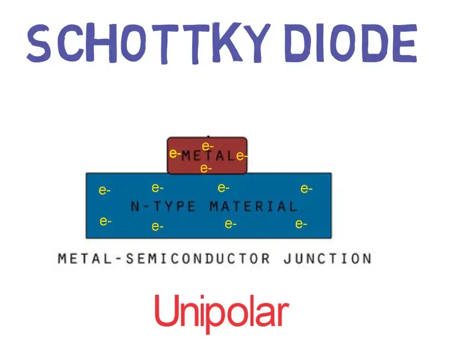 Diferencia entre un diodo rectificador normal y un diodo Schottky