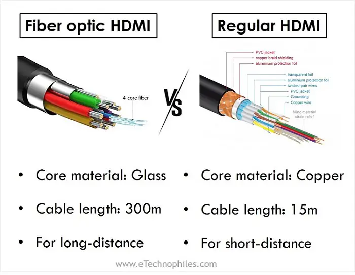 Cable HDMI de fibra óptica: funcionamiento, ventajas y limitaciones