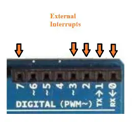 Arduino Leonardo Pinout, esquema y especificaciones en detalle