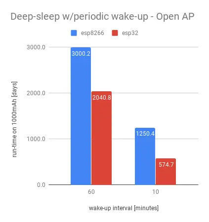ESP32 VS ESP8266: guía comparativa detallada en 2023