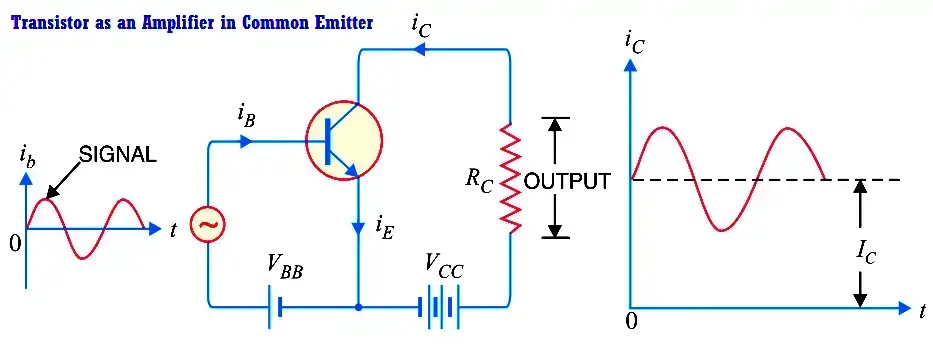 Pinout del transistor BC548, especificaciones, hoja de datos y aplicaciones