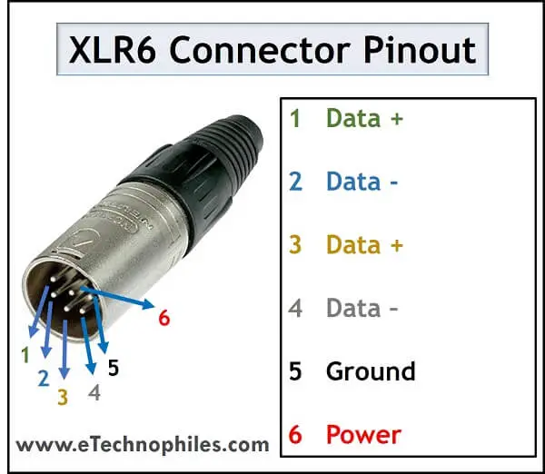 Pinout XLR completo (XLR3, 4,5,6) – Tipos y ventajas
