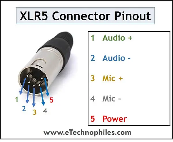 Pinout XLR completo (XLR3, 4,5,6) – Tipos y ventajas