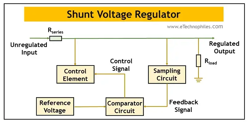 Una guía práctica de reguladores de voltaje (explicación de circuitos)