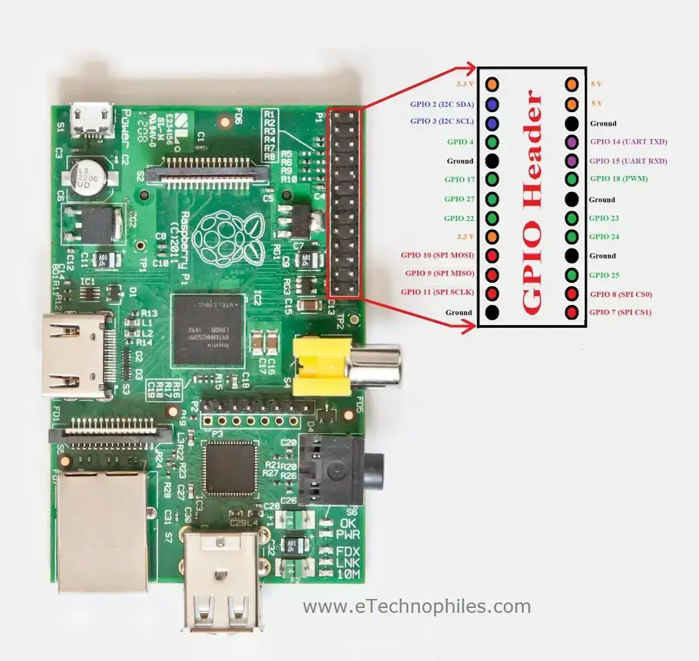 Raspberry Pi 1 GPIO Pinout, esquema y especificaciones en detalle