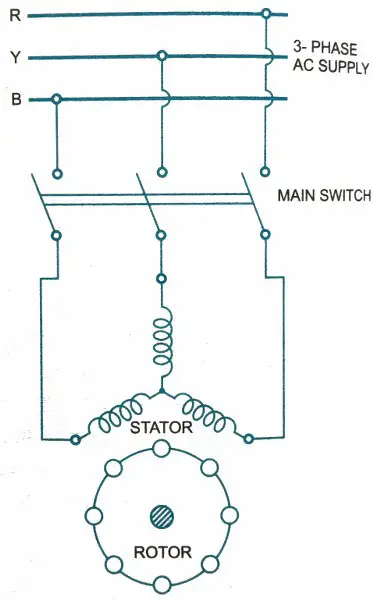 5 métodos de arranque de motores de inducción: DOL, Star-Delta y más