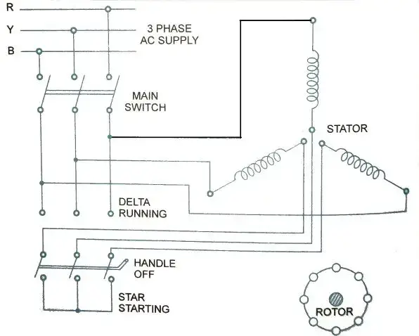 5 métodos de arranque de motores de inducción: DOL, Star-Delta y más