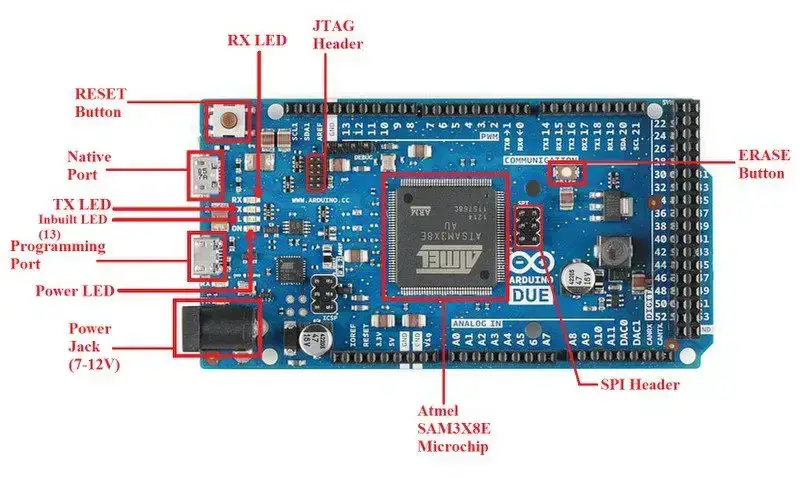 Arduino Due Pinout, especificaciones, esquema y hoja de datos
