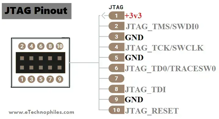 Arduino Due Pinout, especificaciones, esquema y hoja de datos