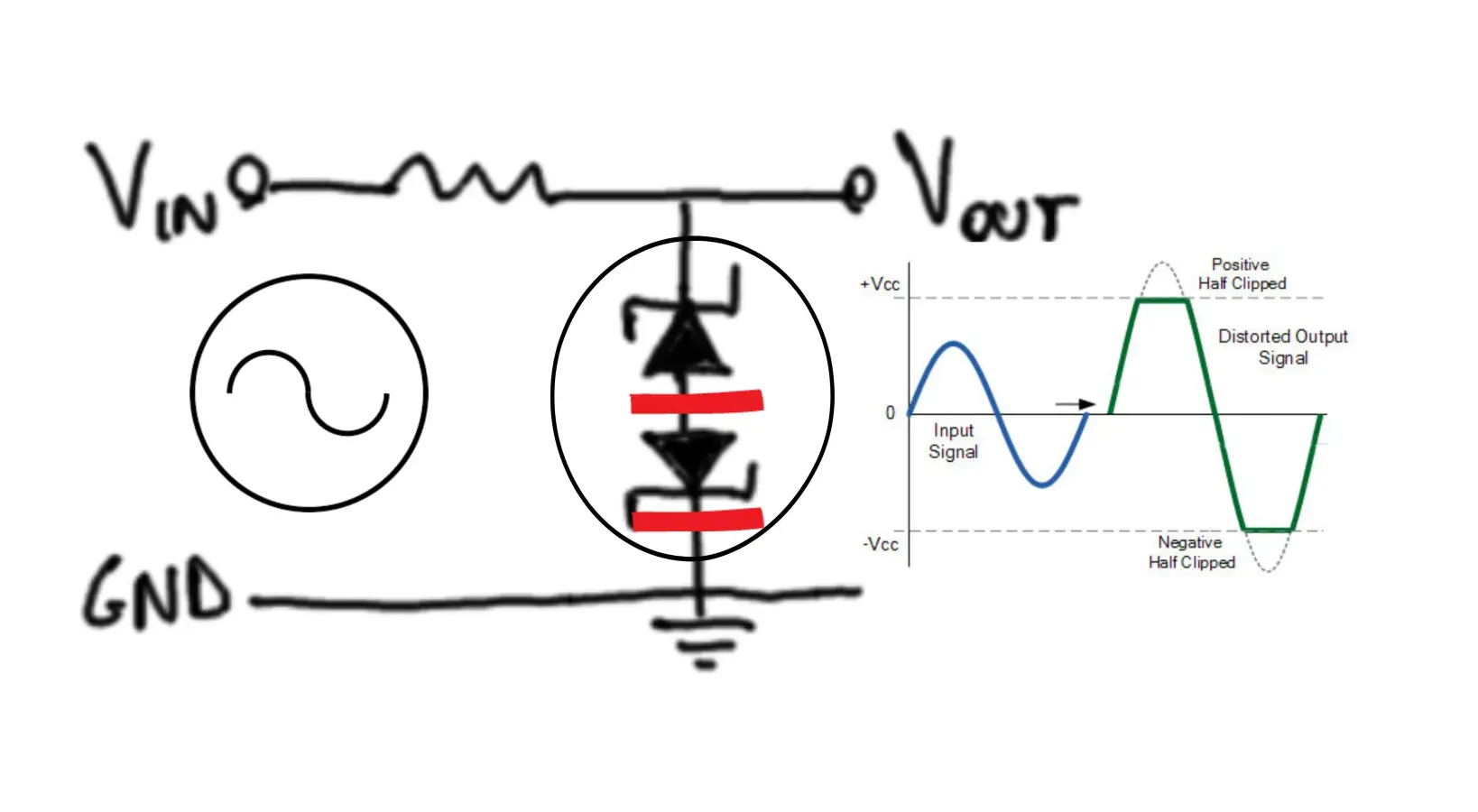 Diferencia entre el diodo Zener y el diodo rectificador normal