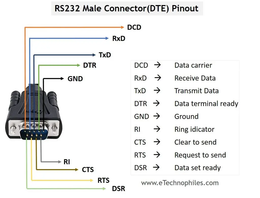 RS232 VS RS485- Conozca la diferencia (Pinout, Velocidad)