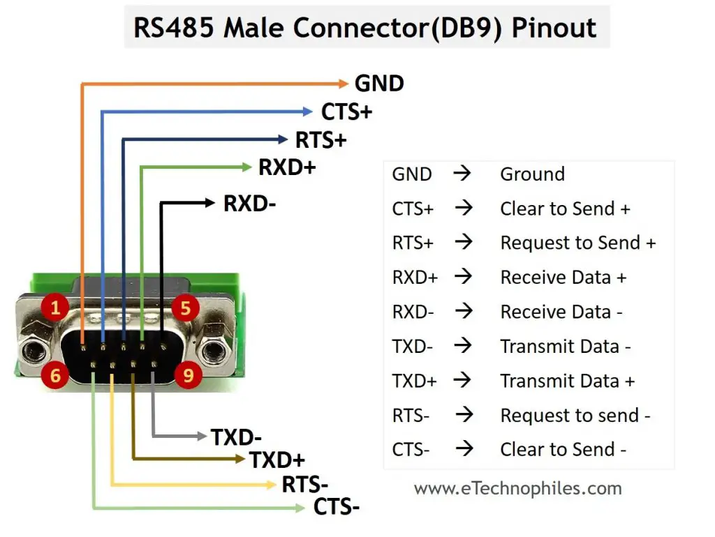 RS232 VS RS485- Conozca la diferencia (Pinout, Velocidad)