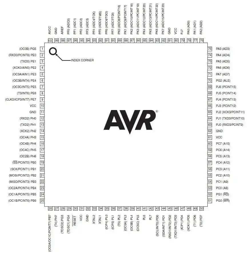 Pinout ATmega2560, especificaciones y hoja de datos