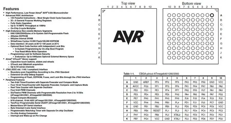 Pinout ATmega2560, especificaciones y hoja de datos