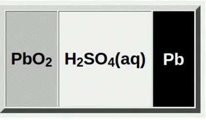 Batería de plomo-ácido: química, usos, pros y contras