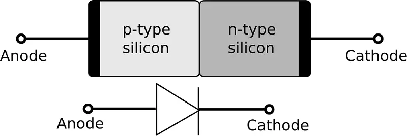 Una guía para principiantes sobre diodos (definición, símbolo y funcionamiento)