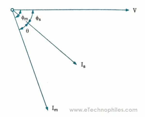 Tipos de motores de inducción monofásicos y sus aplicaciones Tipos de motores de inducción monofásicos y sus aplicaciones