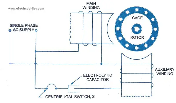 Tipos de motores de inducción monofásicos y sus aplicaciones Tipos de motores de inducción monofásicos y sus aplicaciones