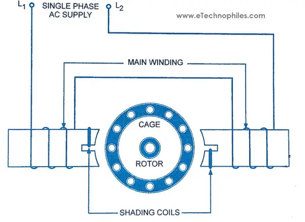Tipos de motores de inducción monofásicos y sus aplicaciones Tipos de motores de inducción monofásicos y sus aplicaciones