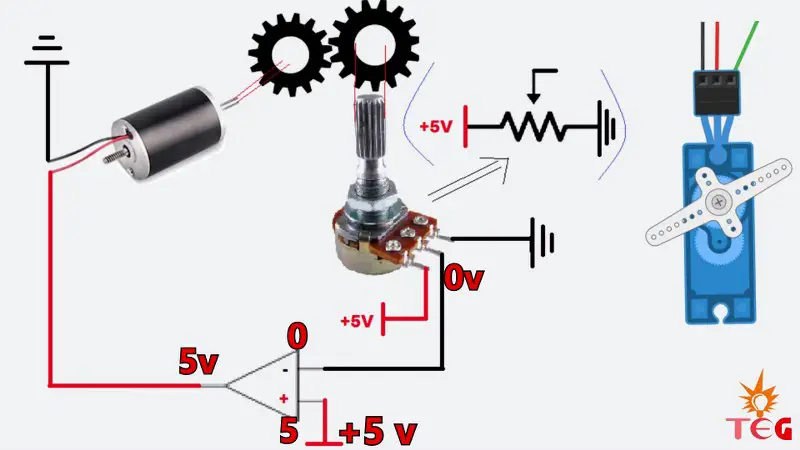 Cómo usar el servomotor con Arduino: código y explicación del funcionamiento