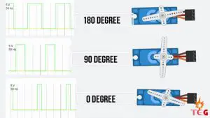 Cómo usar el servomotor con Arduino: código y explicación del funcionamiento