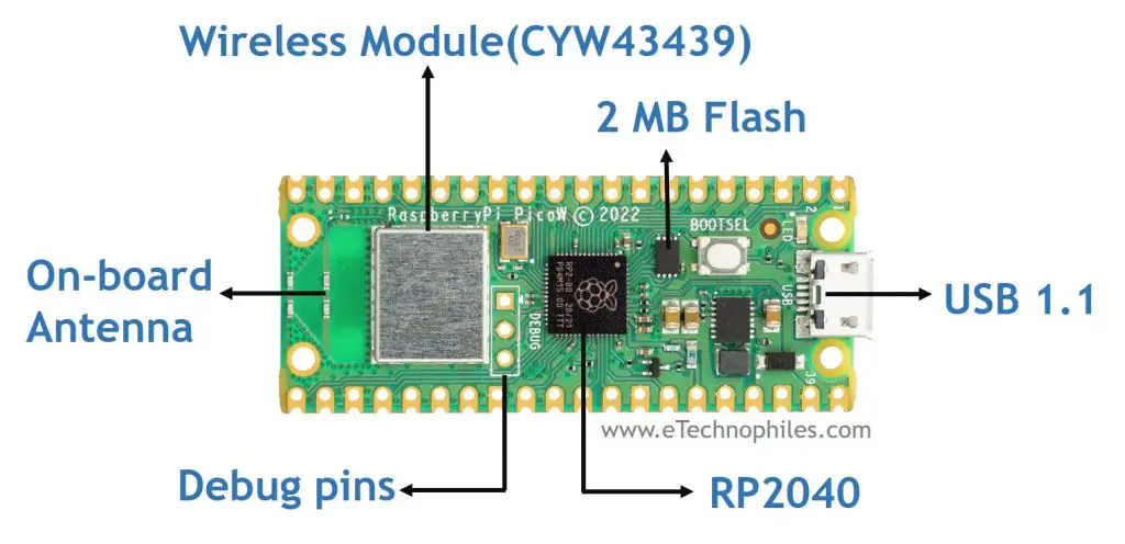 Nuevo Pi Pico W- Características WiFi, especificaciones y asignación de pines simplificada