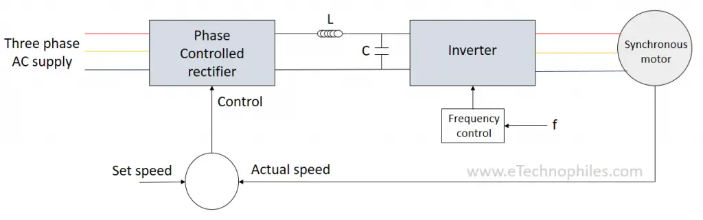 Control de frecuencia, bobinado amortiguador y más