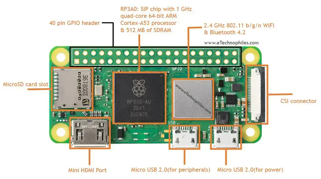 Pinout GPIO, especificaciones, esquema en detalle