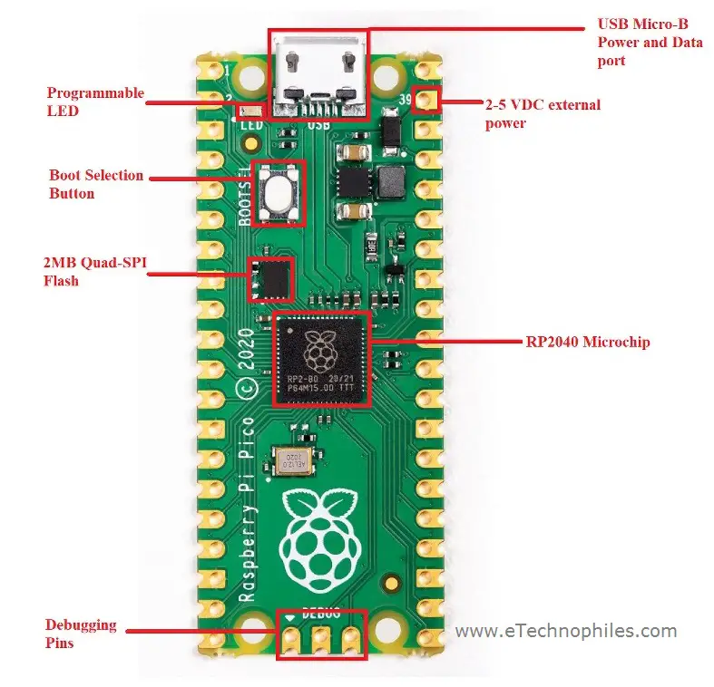 La guía completa de distribución de pines, especificaciones y diseño de la placa de Raspberry Pi Pico La guía completa de distribución de pines, especificaciones y diseño de la placa de Raspberry Pi Pico