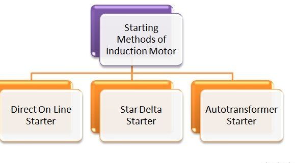 Arrancador automático estrella-triángulo: diagrama de potencia, control y cableado