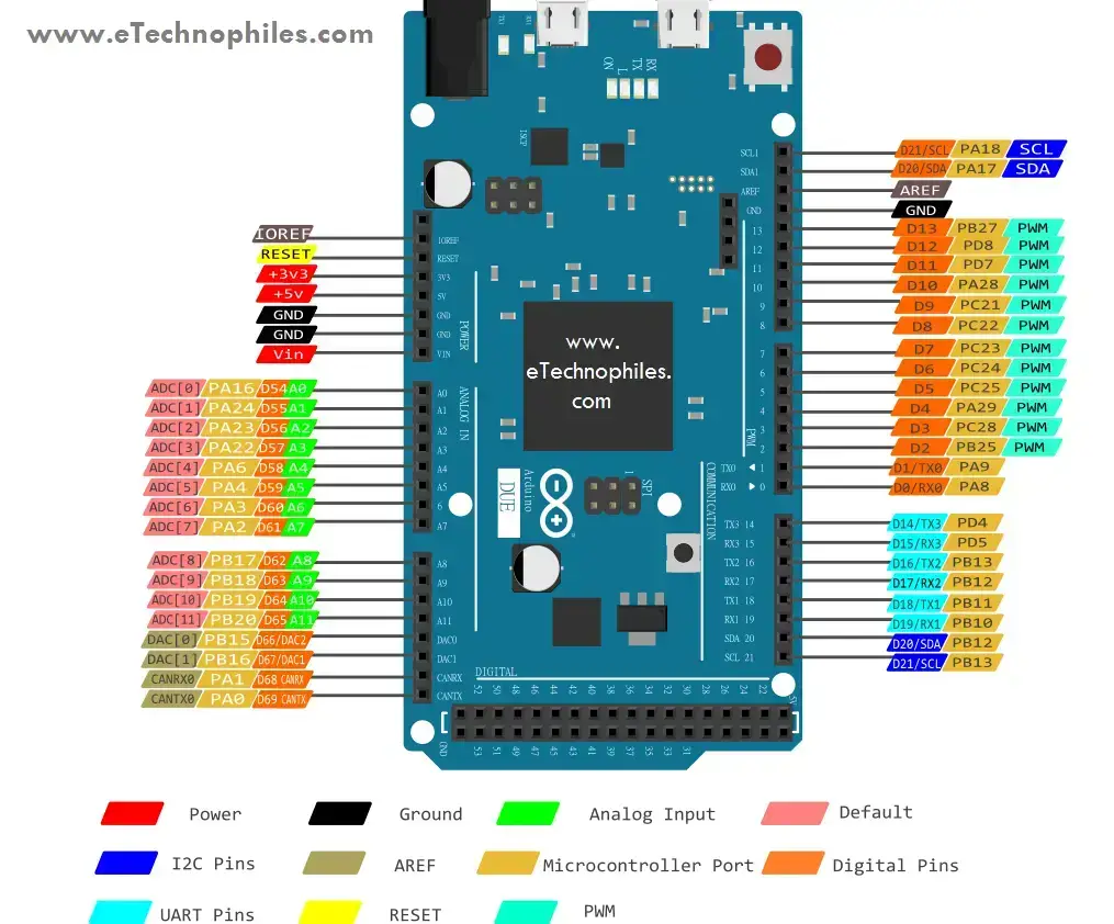 Arduino Due Pinout, especificaciones, esquema y hoja de datos