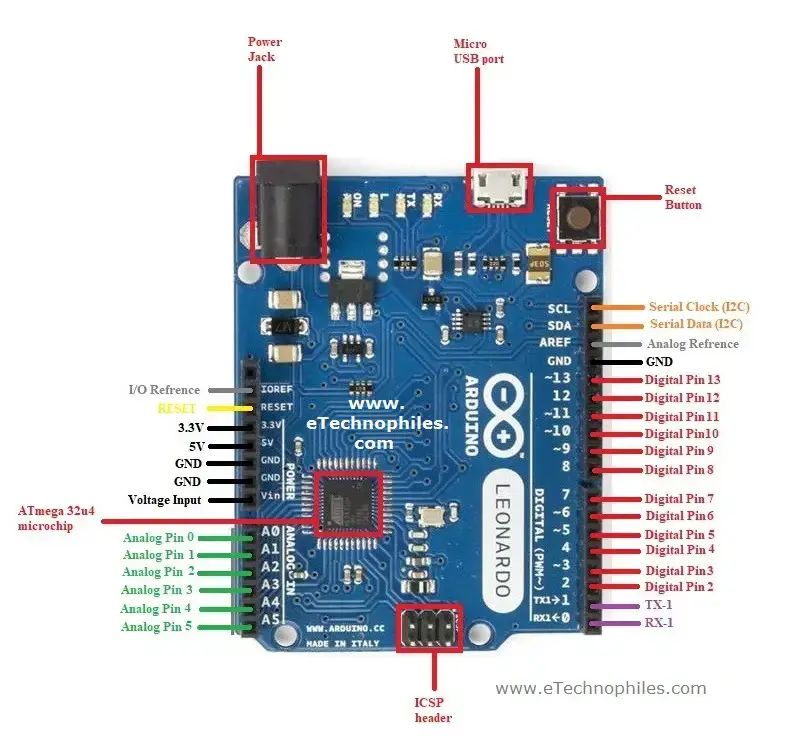 Arduino Leonardo Pinout, esquema y especificaciones en detalle
