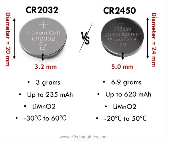 CR2450 vs CR2032 – ¿Por qué no son equivalentes? (Explicado)