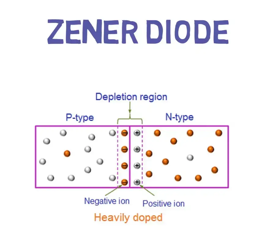 Diferencia entre el diodo Zener y el diodo rectificador normal