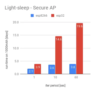 ESP32 VS ESP8266: guía comparativa detallada en 2023