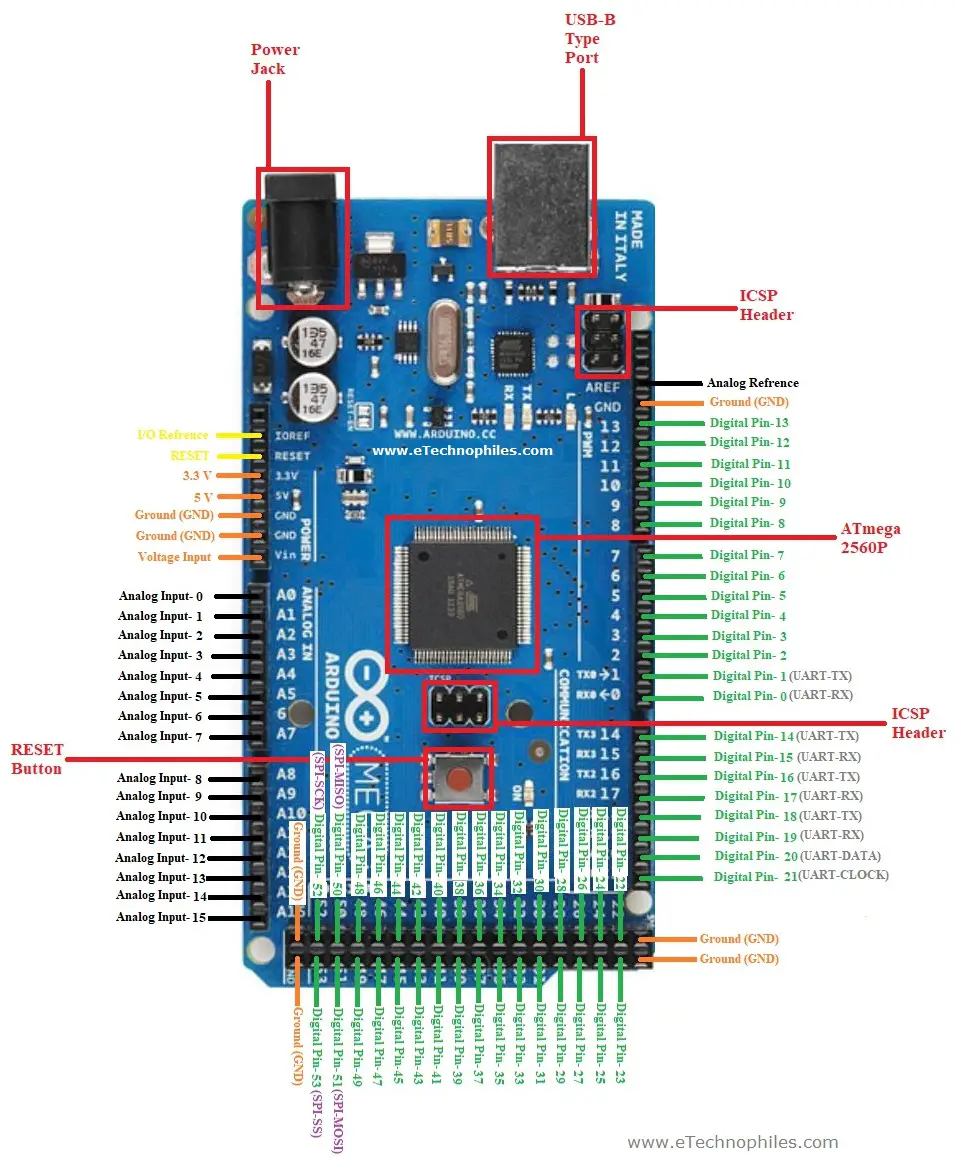 Guía definitiva para Arduino Mega 2560 Pinout, especificaciones y esquema