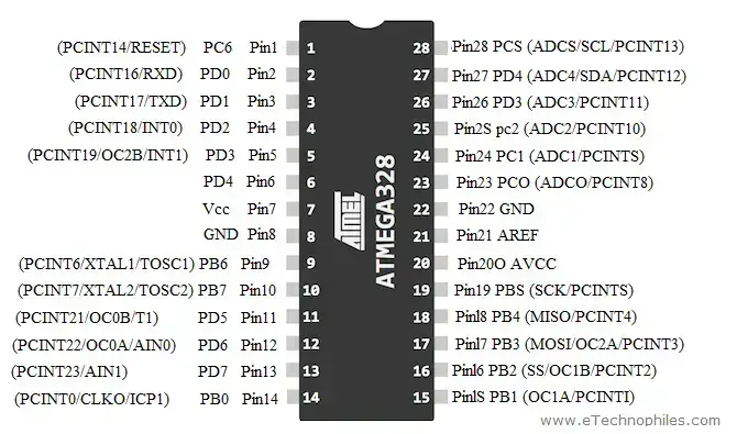 Introducción a ATmega328p Pinout, hoja de datos y especificaciones