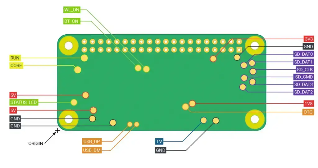 Pinout GPIO, especificaciones, esquema en detalle