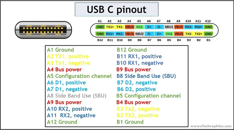 Pinout USB C y características explicadas