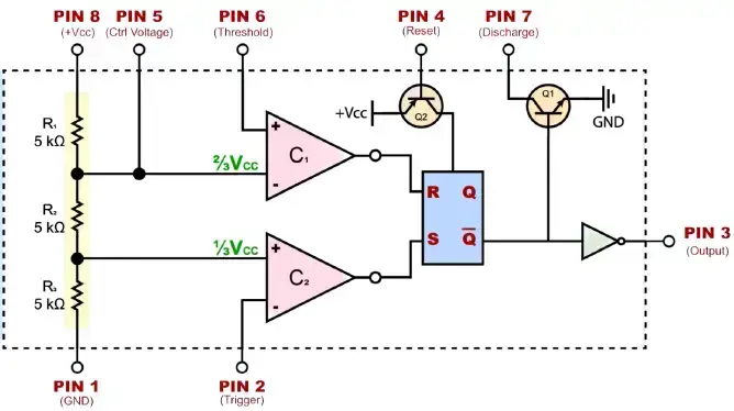 Pinout del temporizador 555, especificaciones, modos de funcionamiento e ideas de proyectos