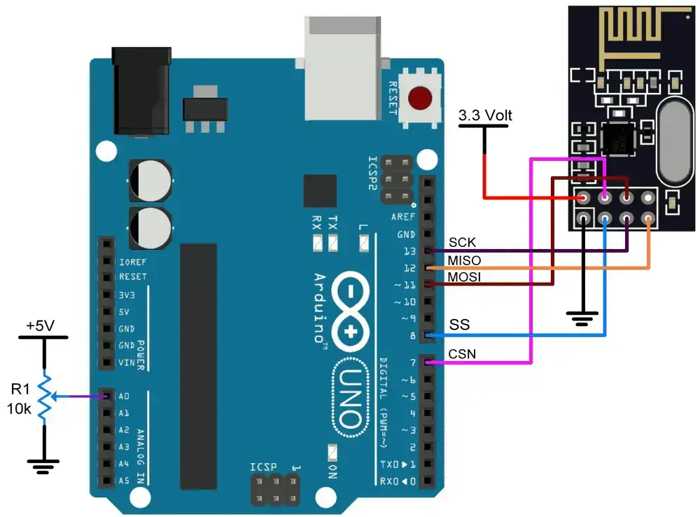 Pinout nRF24L01, características, especificaciones, funcionamiento y conexiones Arduino