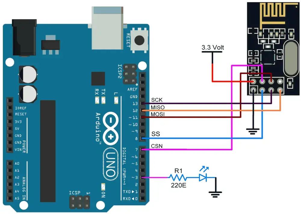 Pinout nRF24L01, características, especificaciones, funcionamiento y conexiones Arduino