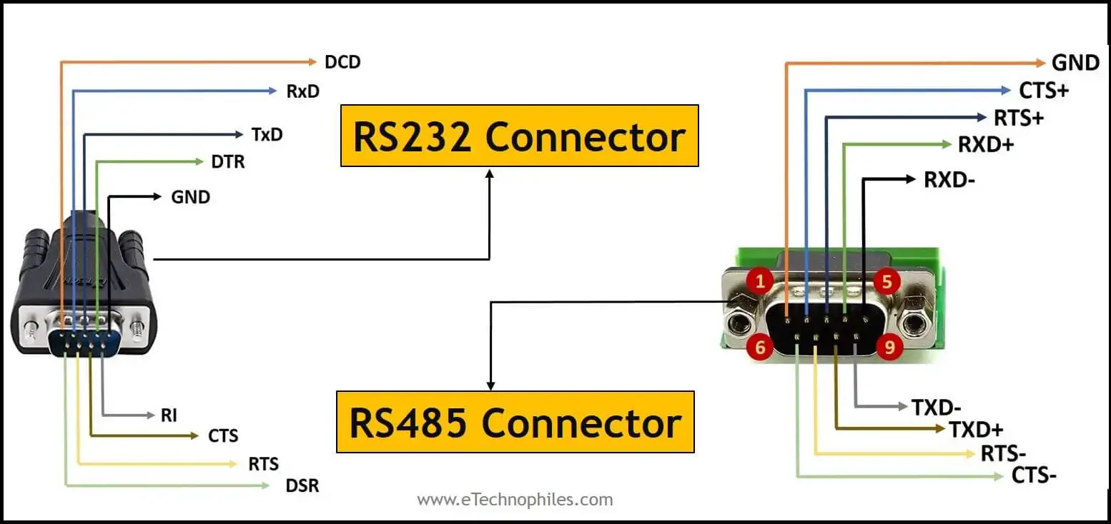 RS232 VS RS485- Conozca la diferencia (Pinout, Velocidad)