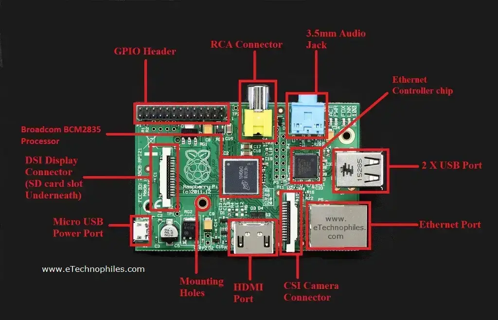 Raspberry Pi 1 GPIO Pinout, esquema y especificaciones en detalle
