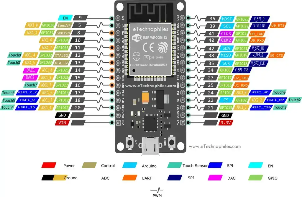 Tutorial de LED intermitente ESP32 usando control GPIO con Arduino IDE