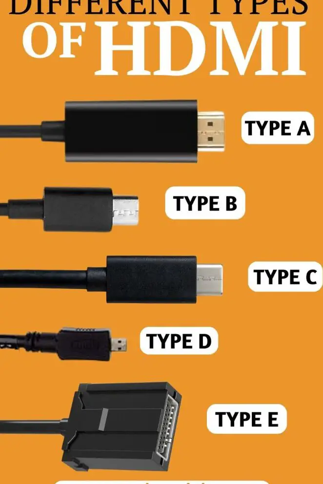 Diferentes tipos de puertos HDMI