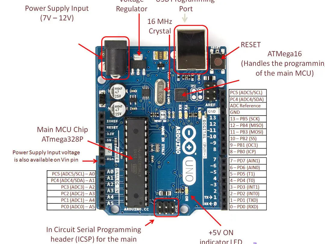 Introducción a Arduino UNO (usa AVR ATmega328) – Integrado...